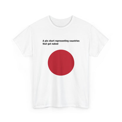 Pie Chart Of Countries That Got Nuked T-Shirt