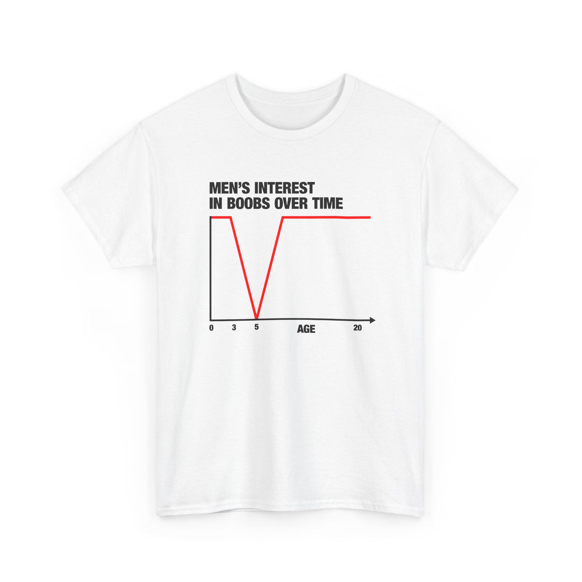 Men's Interest In Boobs Over Time T-Shirt